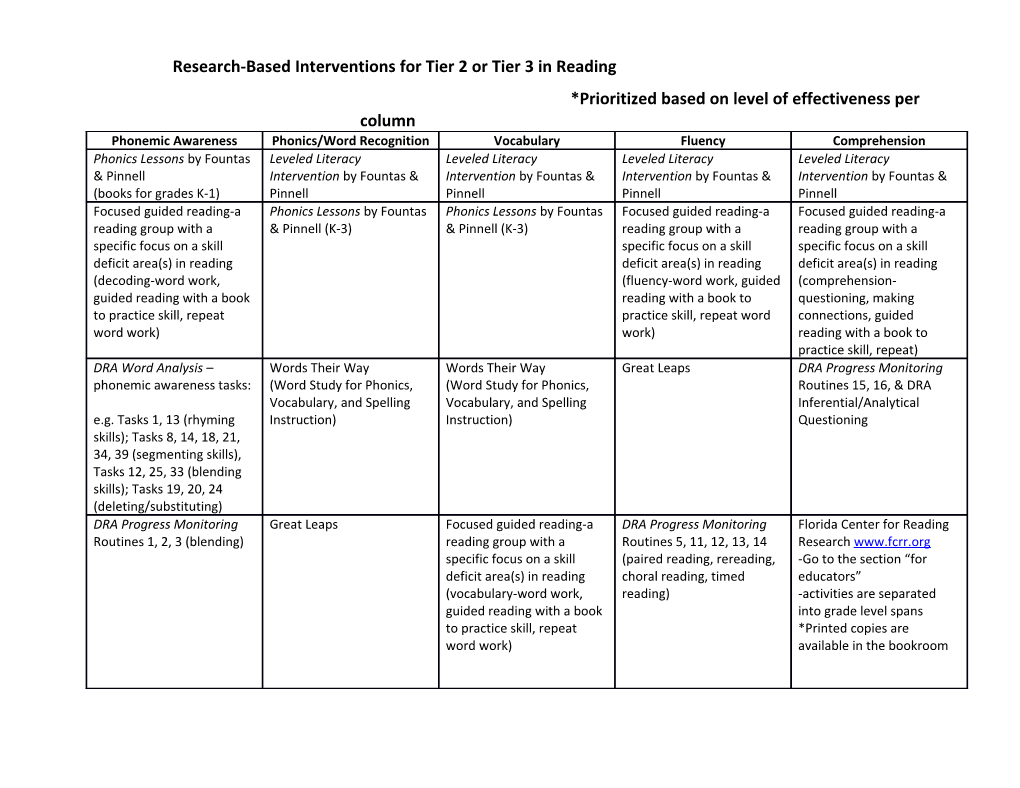 Research-Based Interventions for Tier 2 Or Tier 3 in Reading