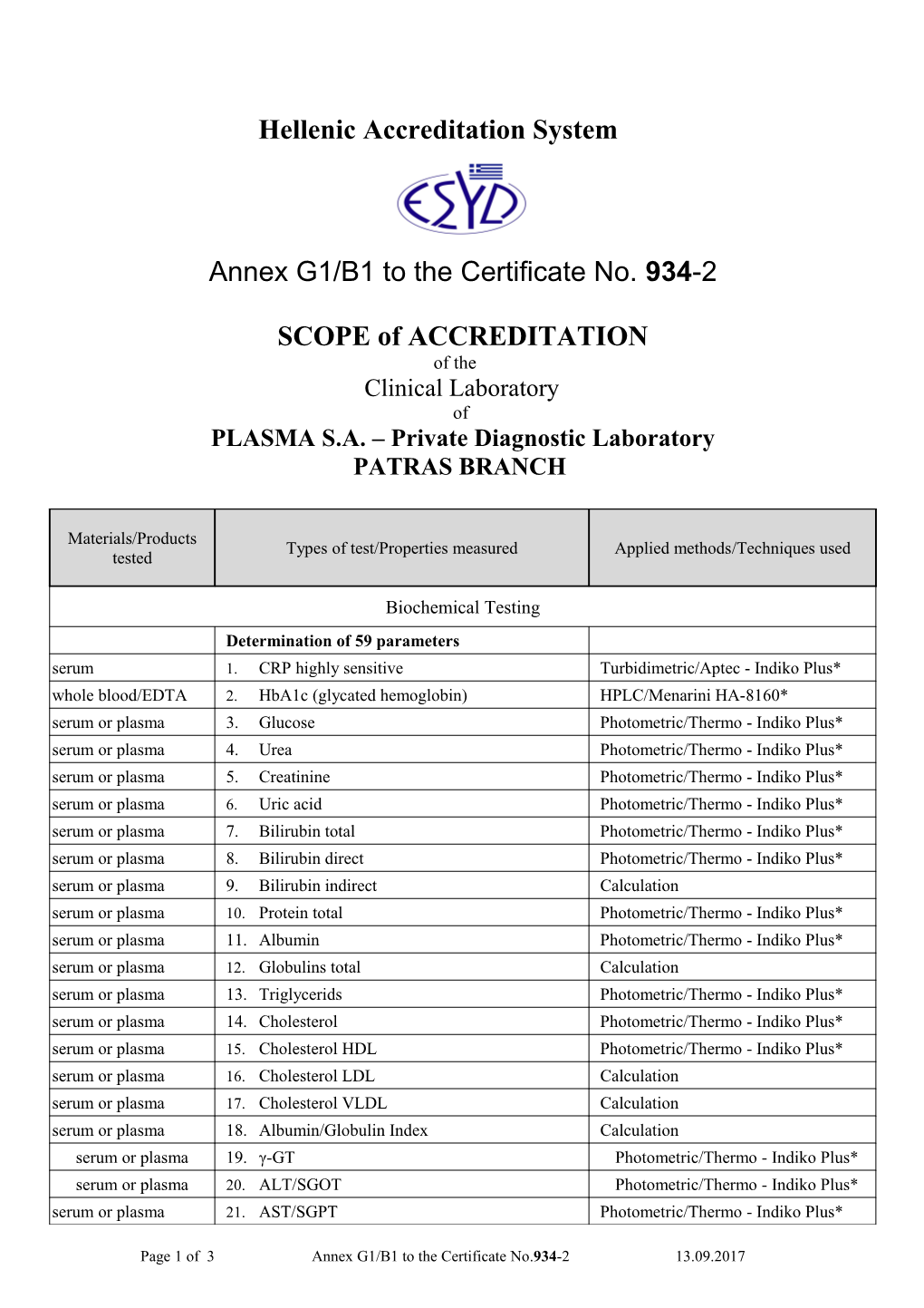 PLASMA S.A. Private Diagnostic Laboratory