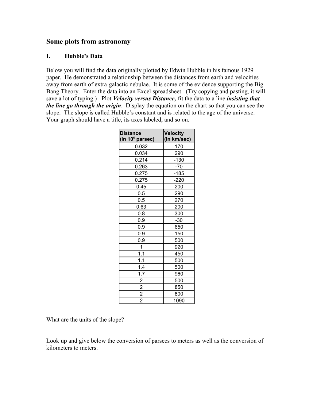 Below You Will Find the Data Originally Plotted by Edwin Hubble in His Famous 1929 Paper