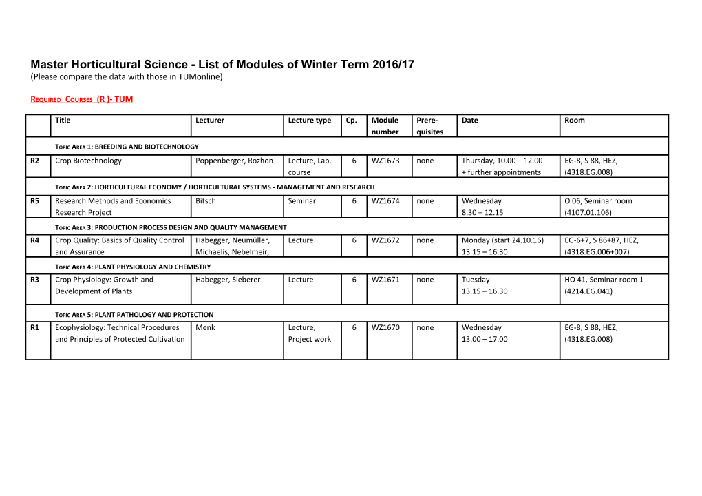 Master Horticultural Science - List of Modules of Winter Term 2016/17