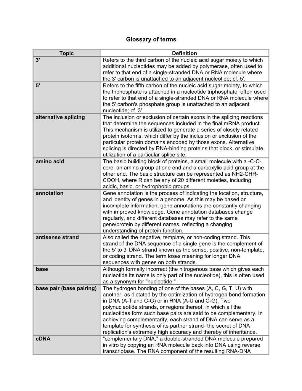 Glossary of Terms s1