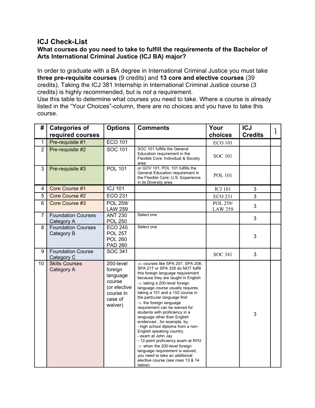 What Courses Do You Need to Take to Fulfill the Requirements of the Bachelor of Arts