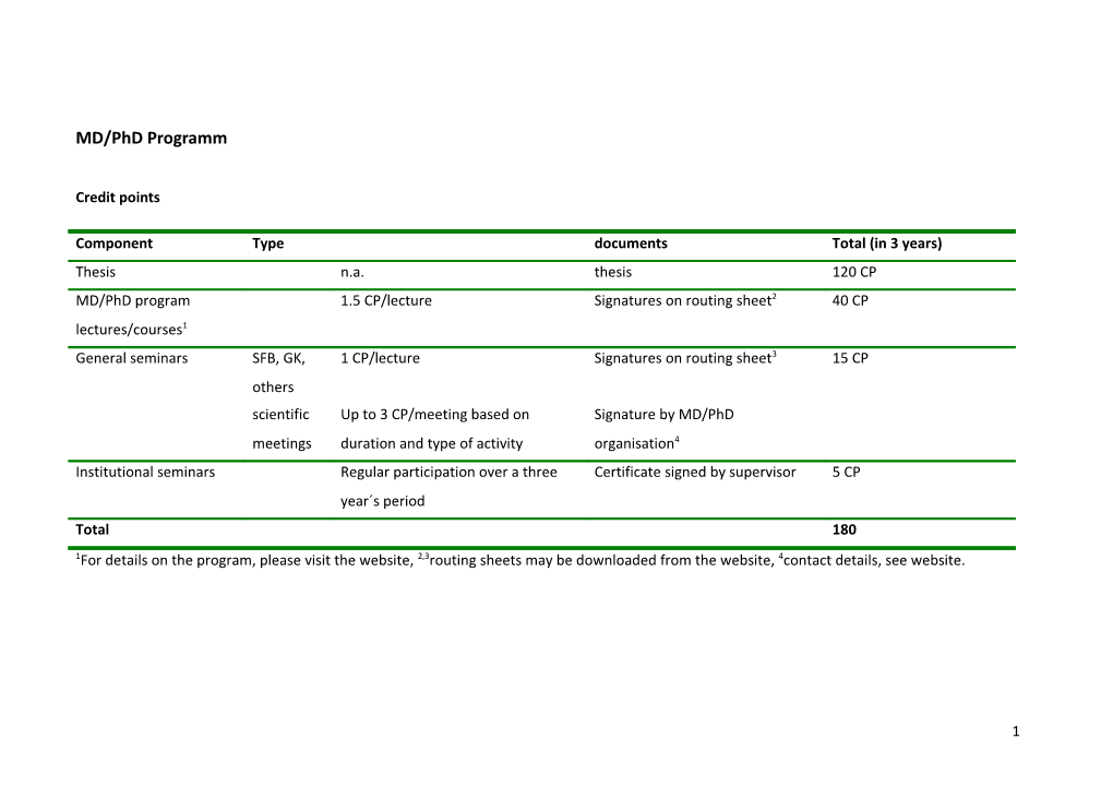 MD/Phd Programm