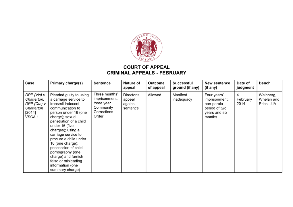 Court of Appeal Criminal Appeals Table February April 2014