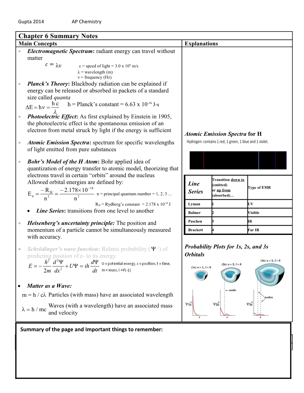 Gupta 2014AP Chemistry