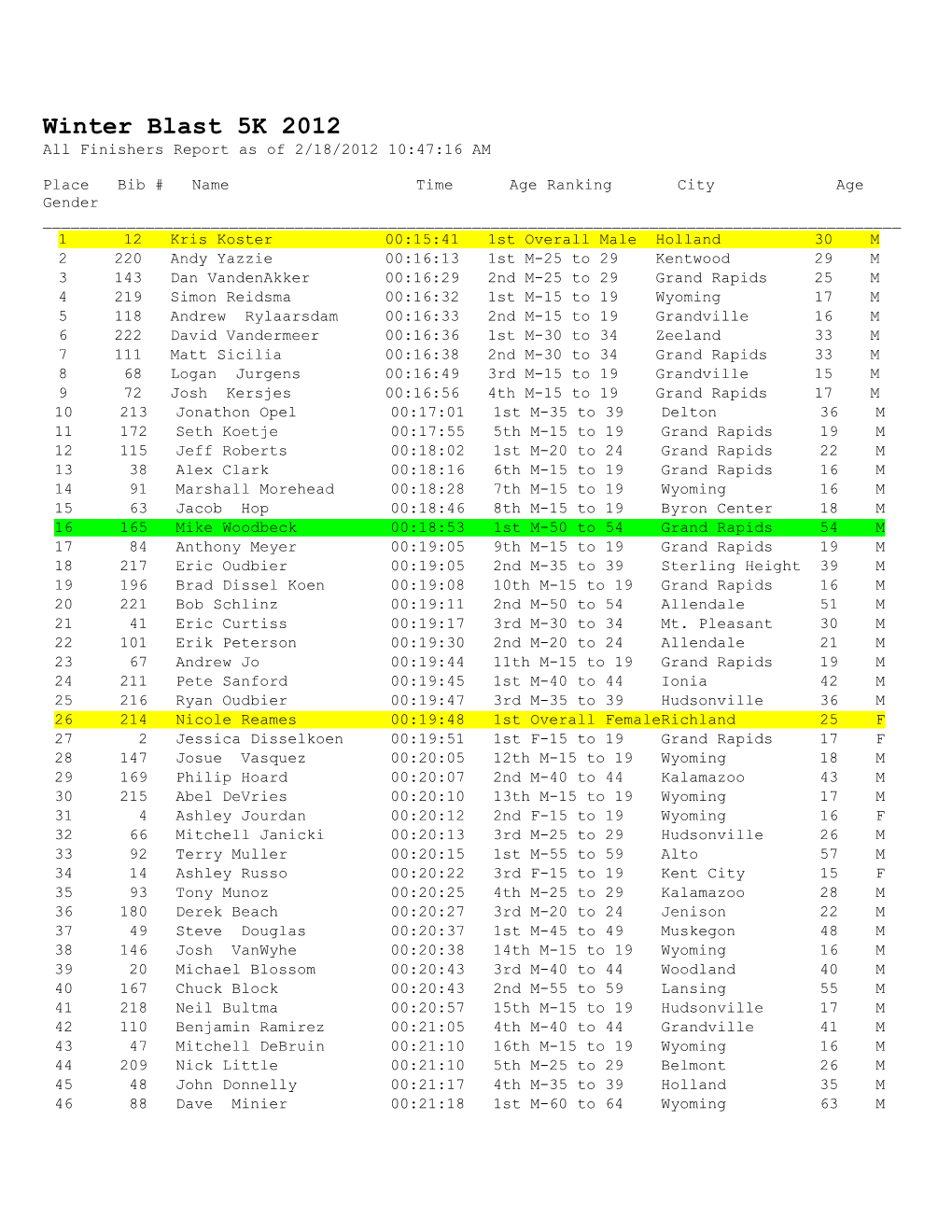 Winter Blast 5K 2012