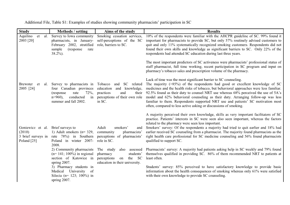 Additional File, Table S1: Examples of Studies Showing Community Pharmacists Participation