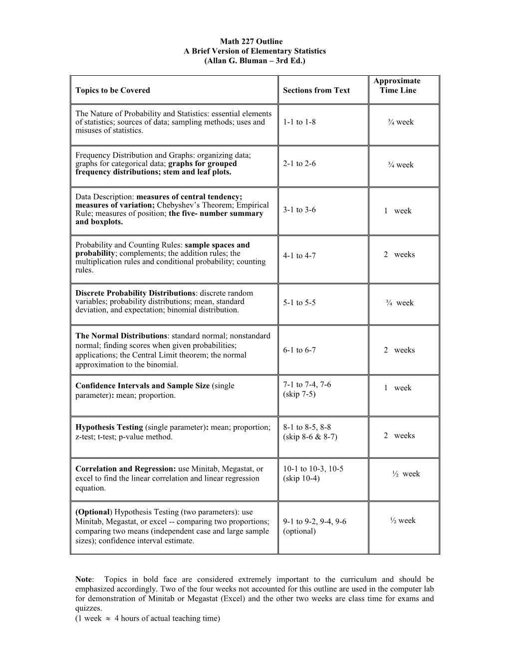 A Brief Version of Elementary Statistics