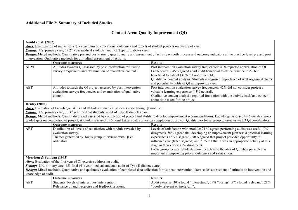 Additional File 2: Summary of Included Studies