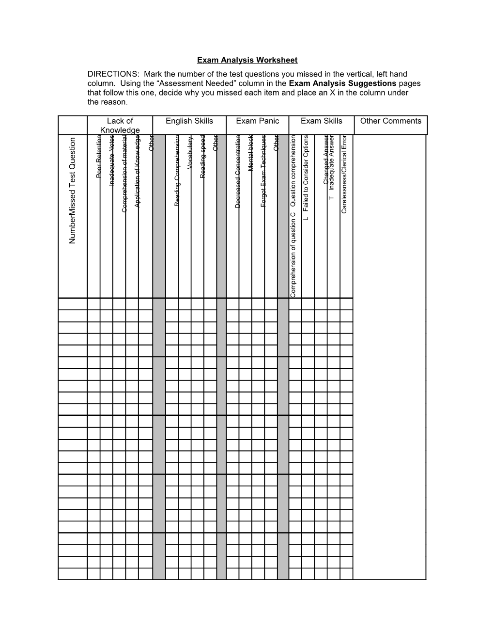 Exam Analysis Worksheet