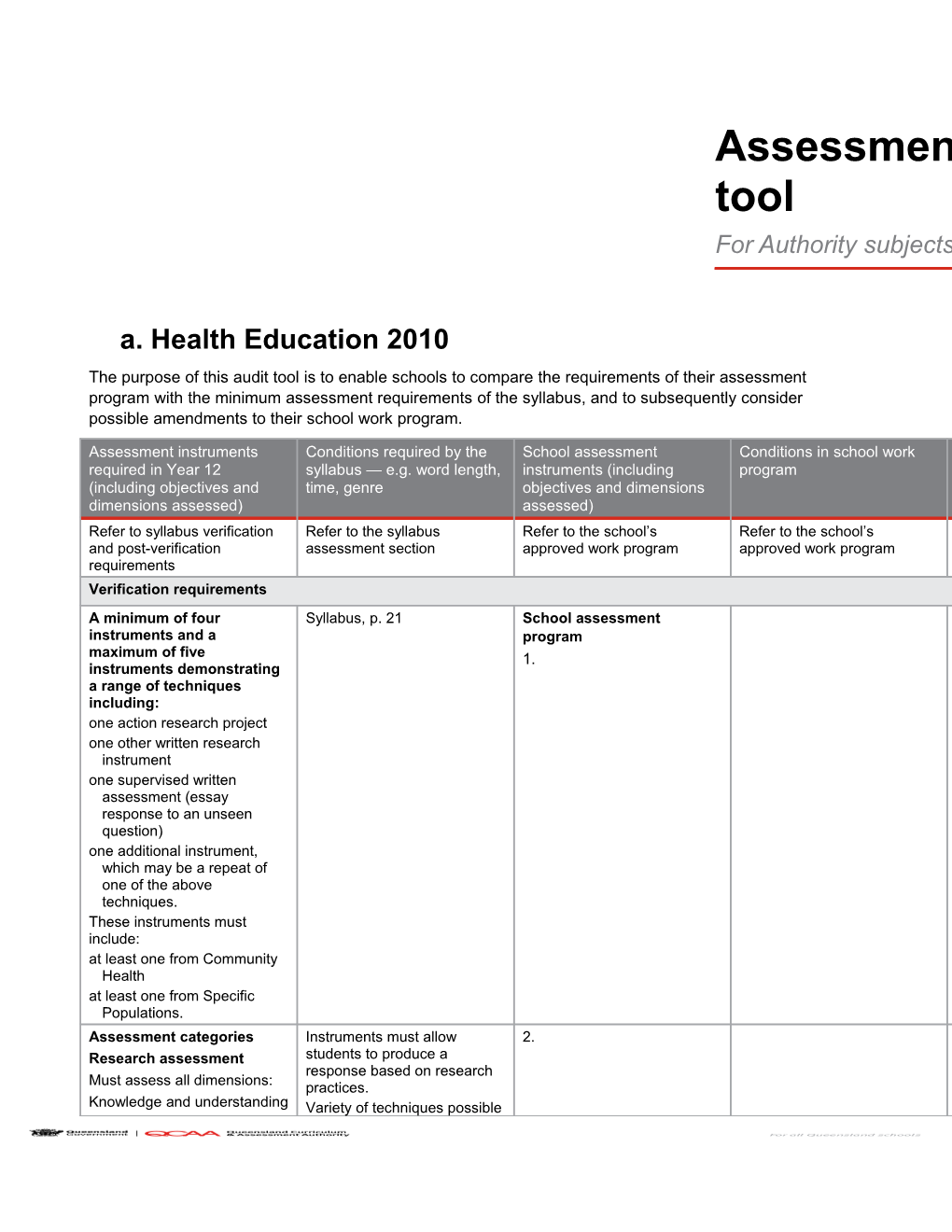 Health Education 2010 Assessment Program Audit Tool
