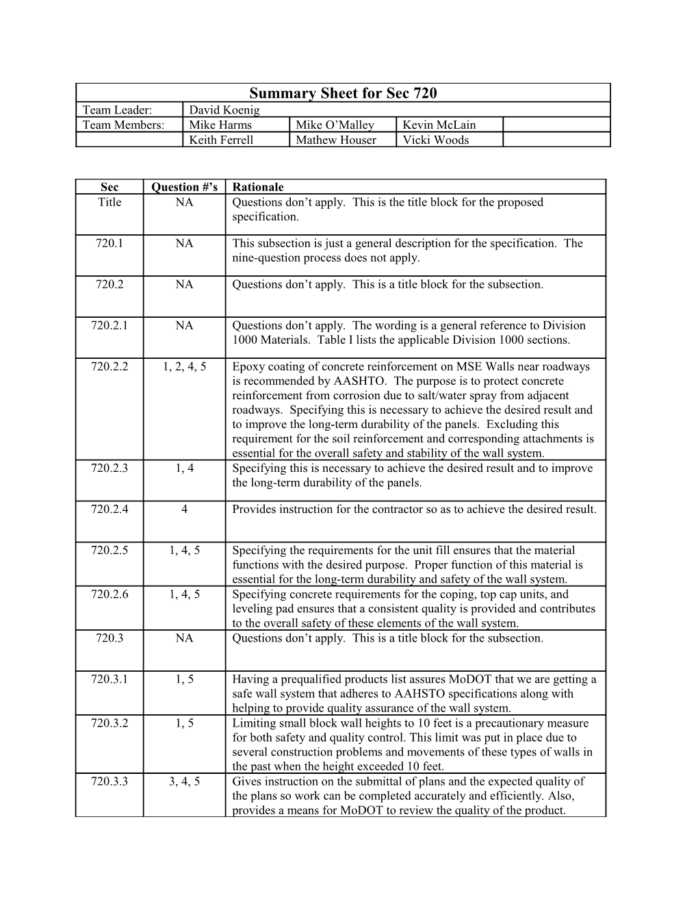 Section 1001 Performance Related Specification s2