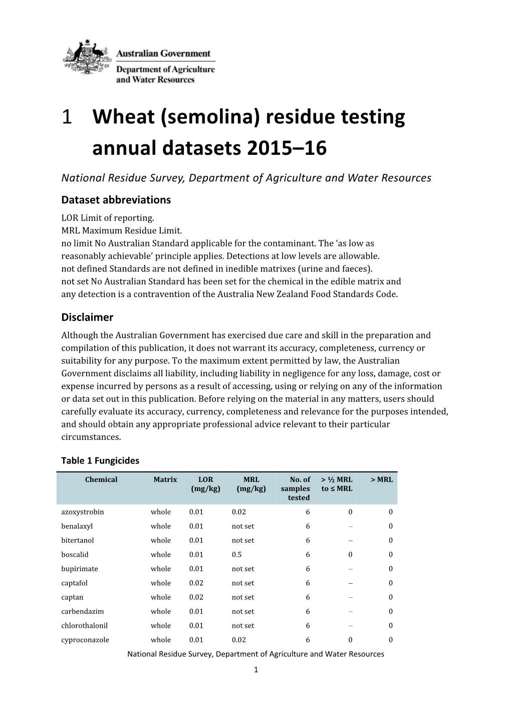 Wheat (Semolina) Residue Testing Annual Datasets 2015 16