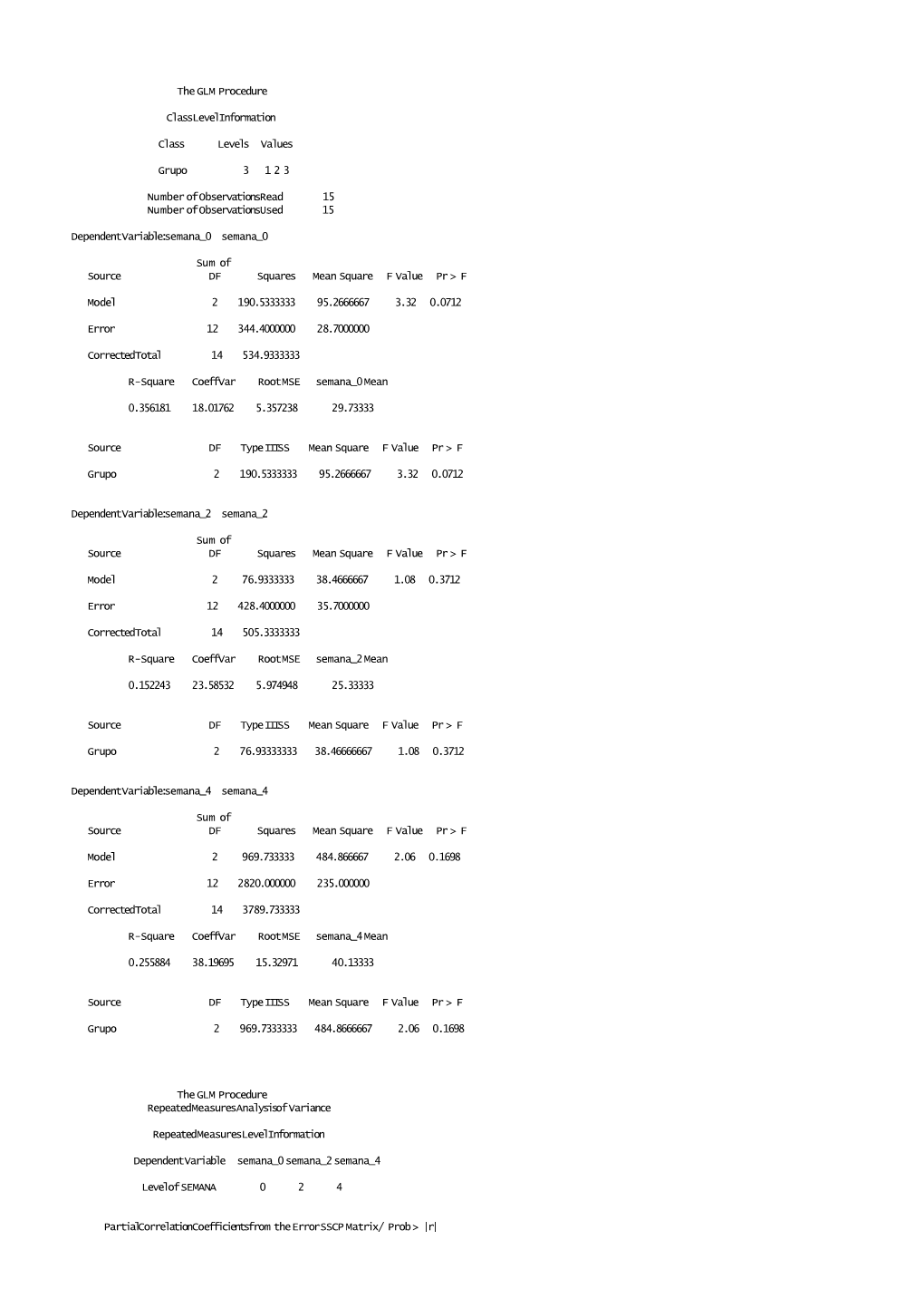 The GLM Procedure