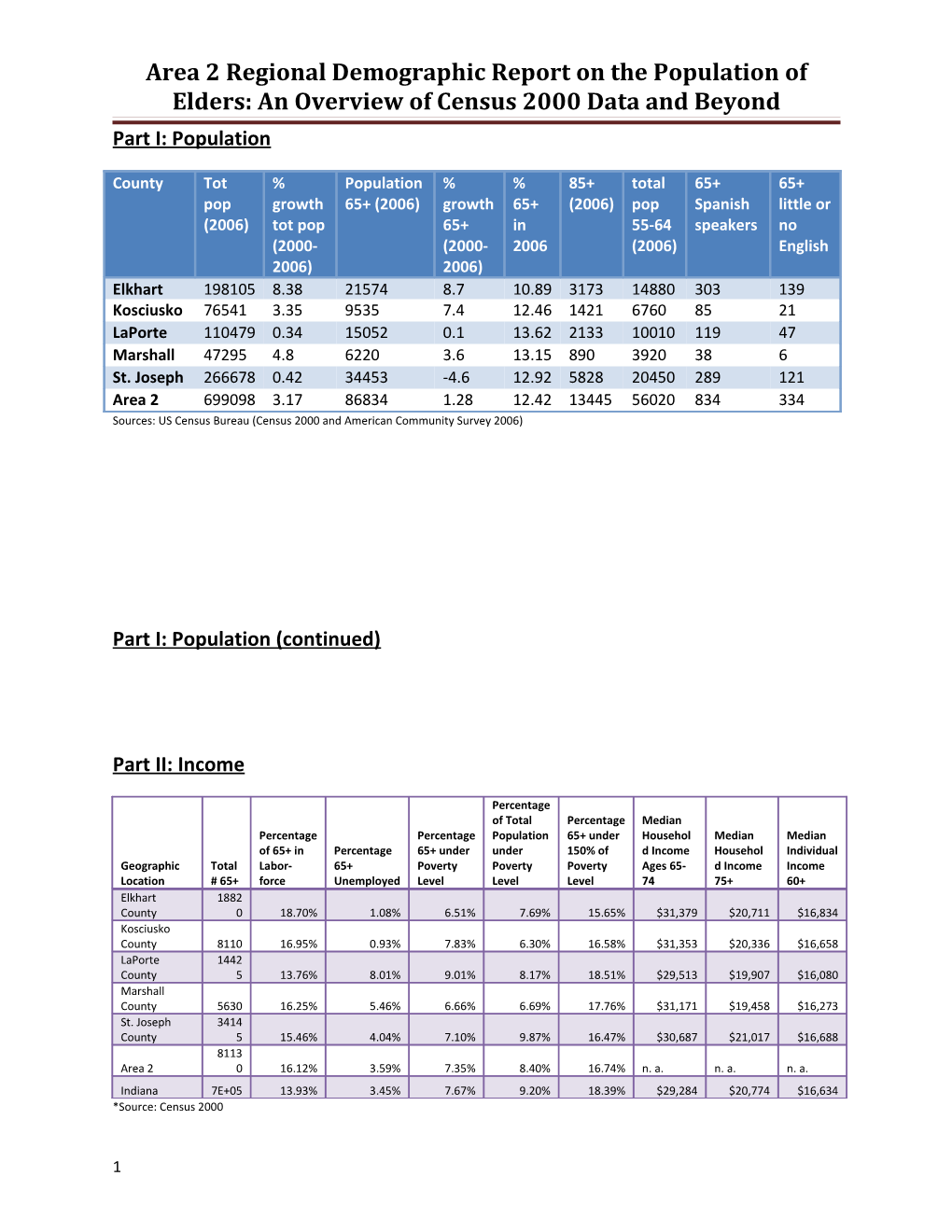 Area 2 Regional Demographic Report on the Population of Elders: an Overview of Census 2000