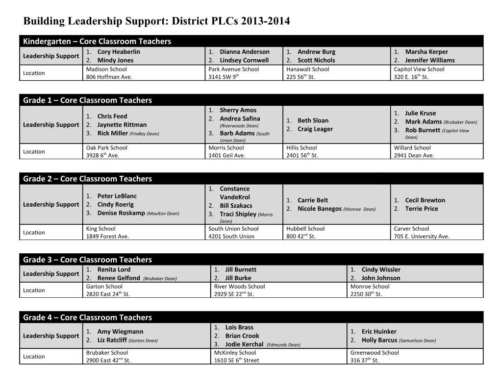 Building Leadership Support: District Plcs 2013-2014