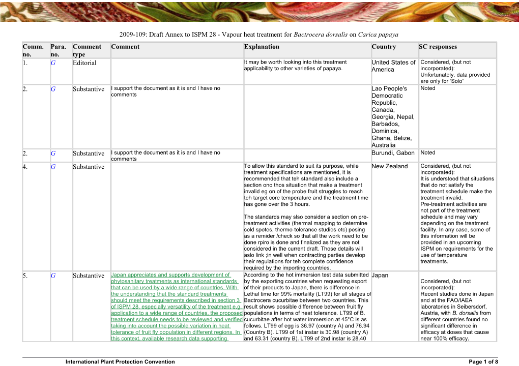 2009-109: Draft Annex to ISPM 28 - Vapour Heat Treatment for Bactrocera Dorsalis on Carica