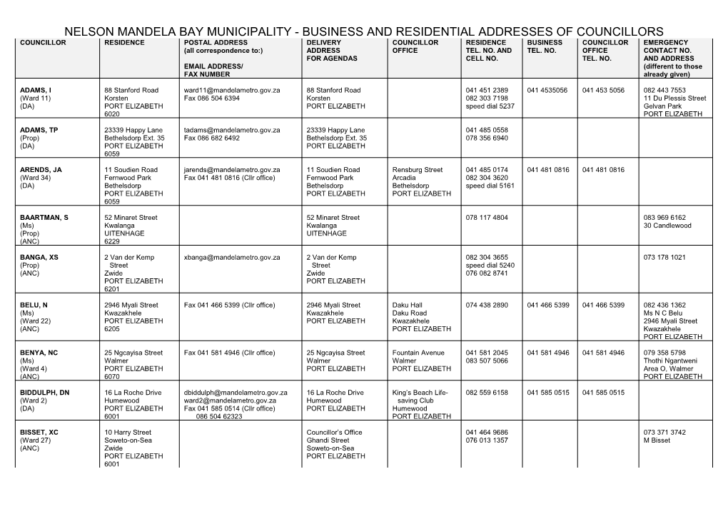 Transitional Local Council - Business and Home Addresses of Aldermen/Councillors