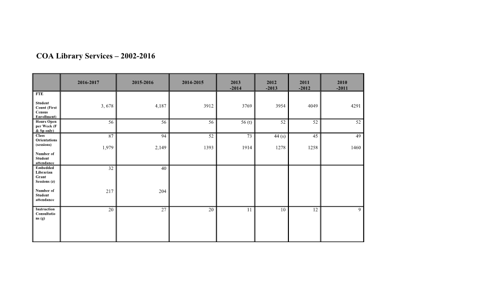 COA Library Services 2002-2016