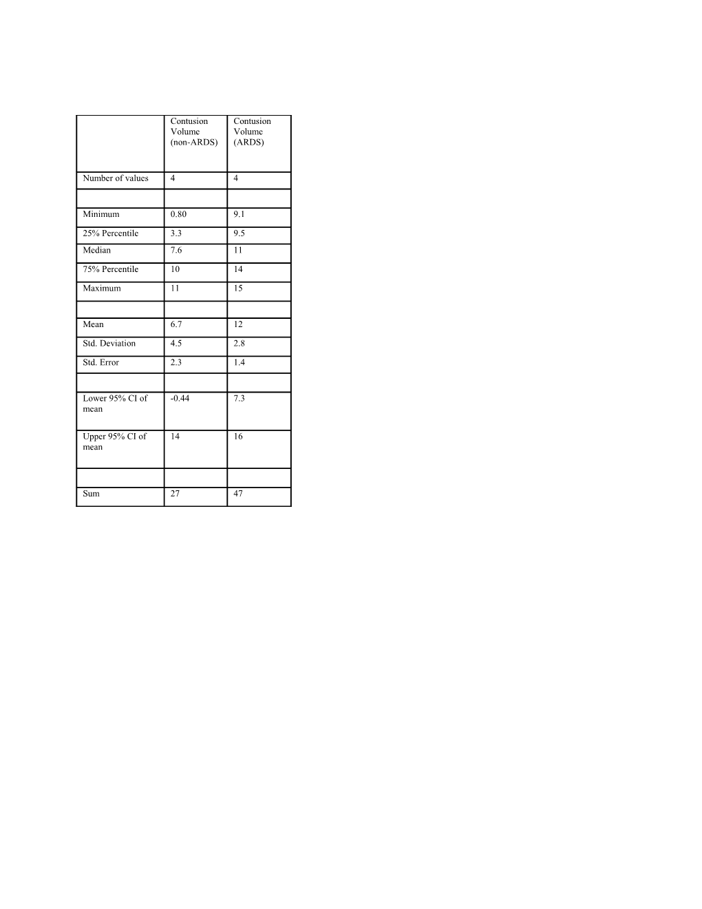 Supplementary Data Provided: Arterial Blood Gas Data