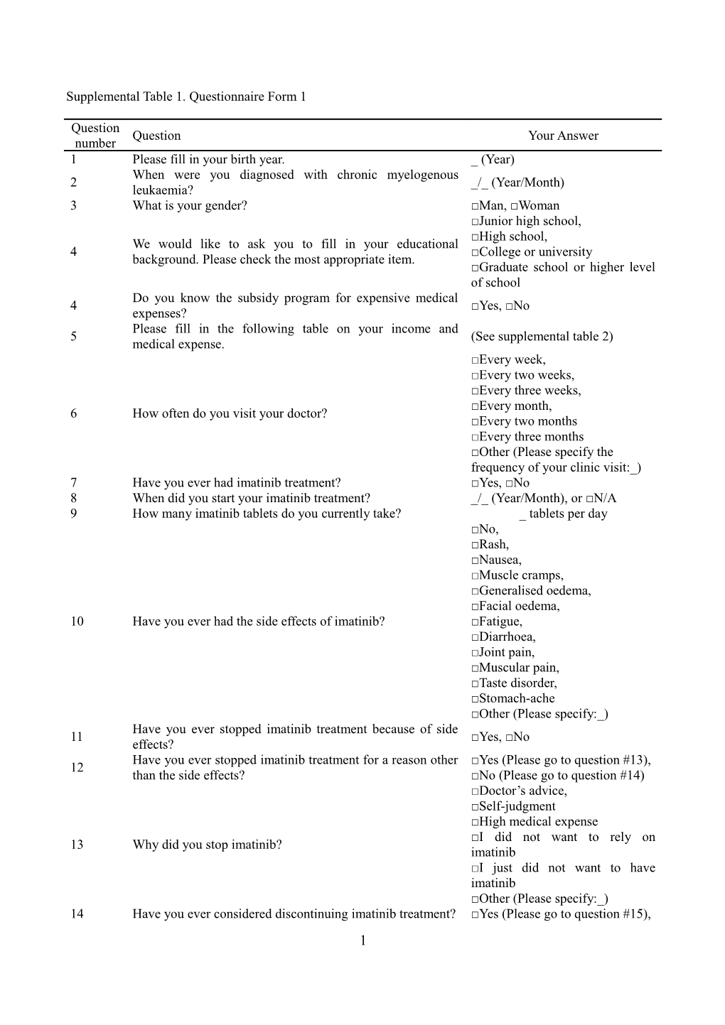 Supplemental Table 2. the Questionnaire Form 2