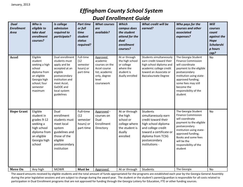 Effingham County School System