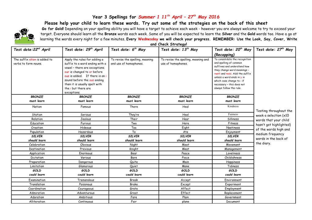 Year 3 Spellings for Summer 1 11Th April 27Th May 2016