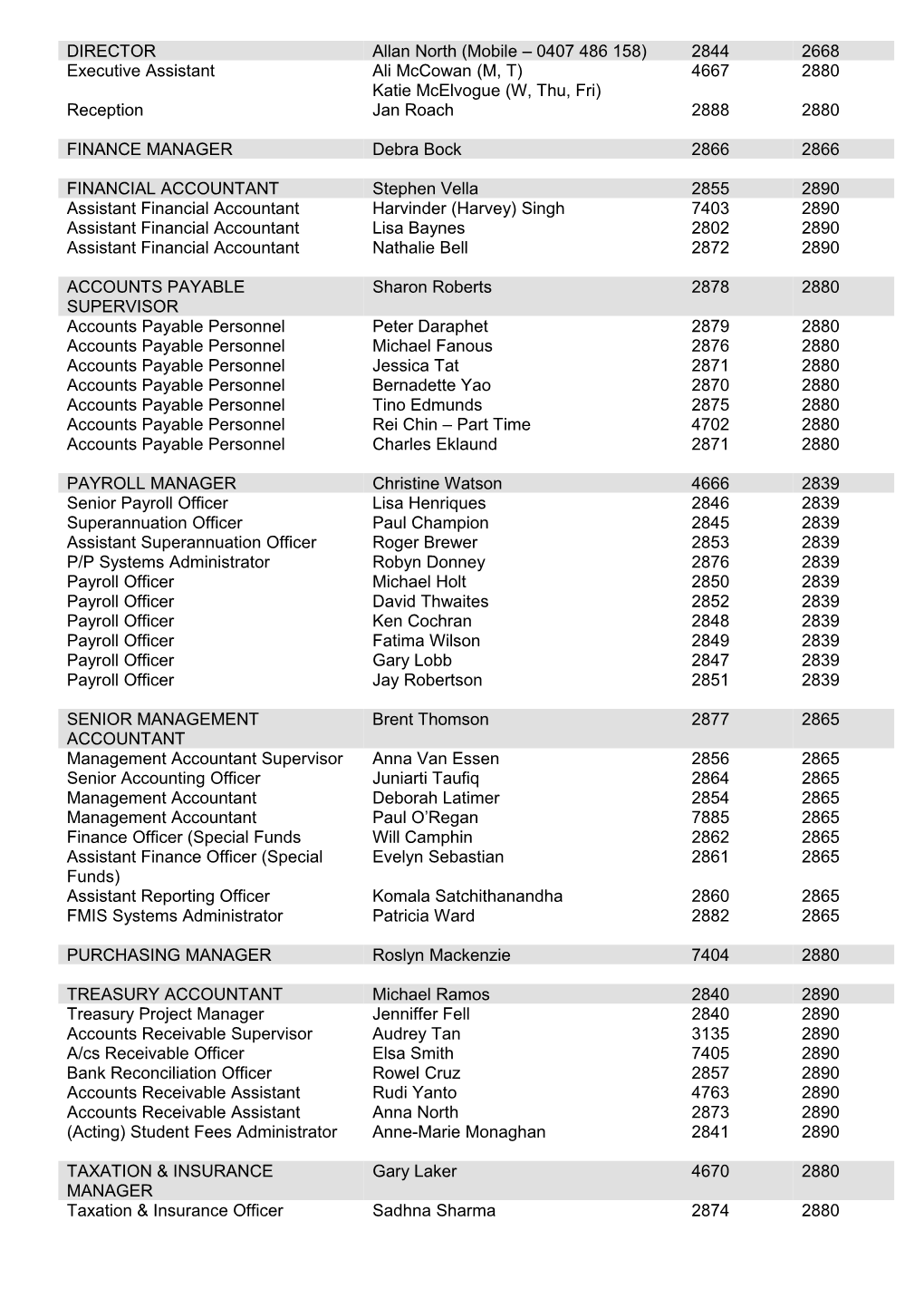 Financial Services Staff List - August 1996