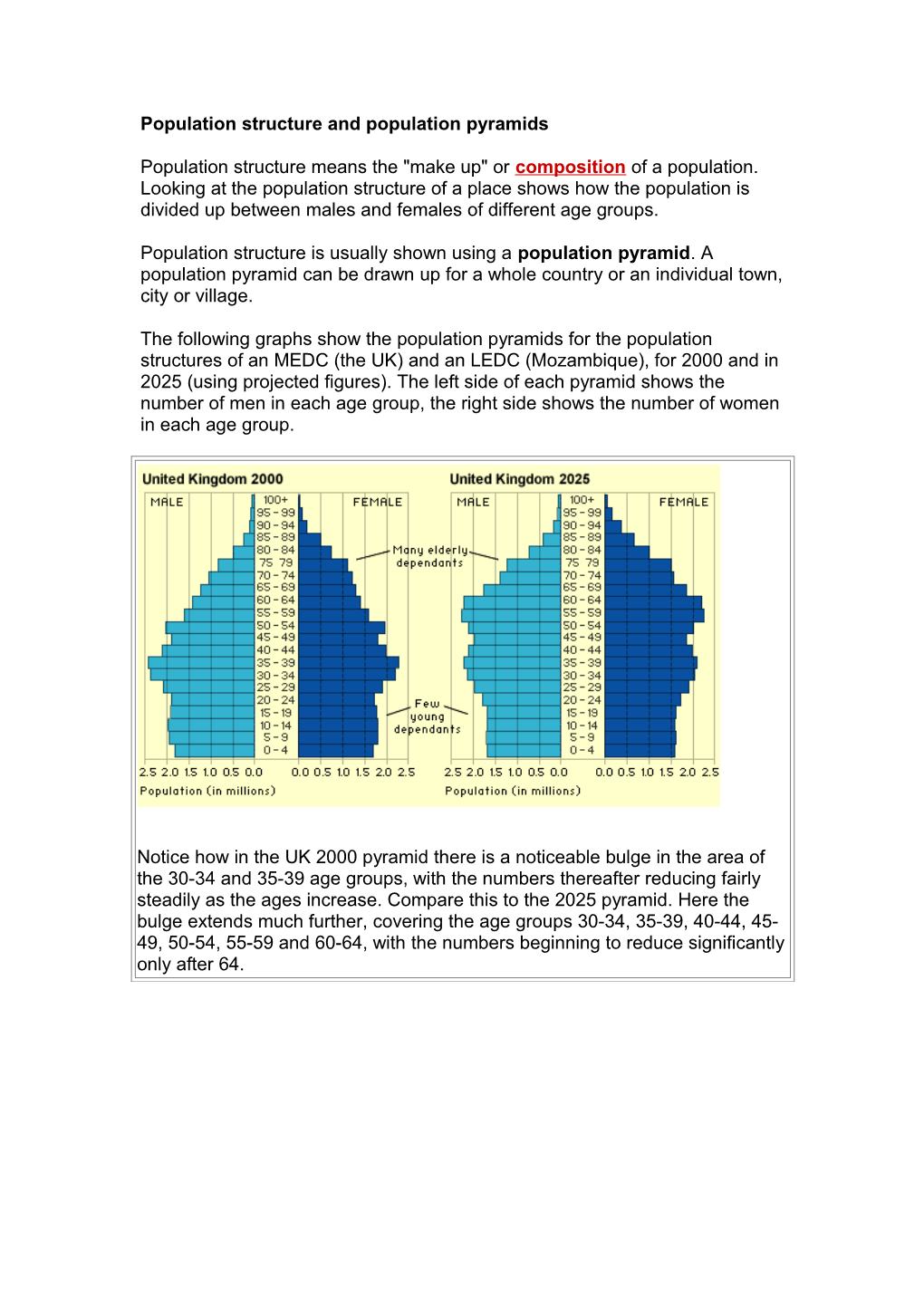 Population Structure and Population Pyramids