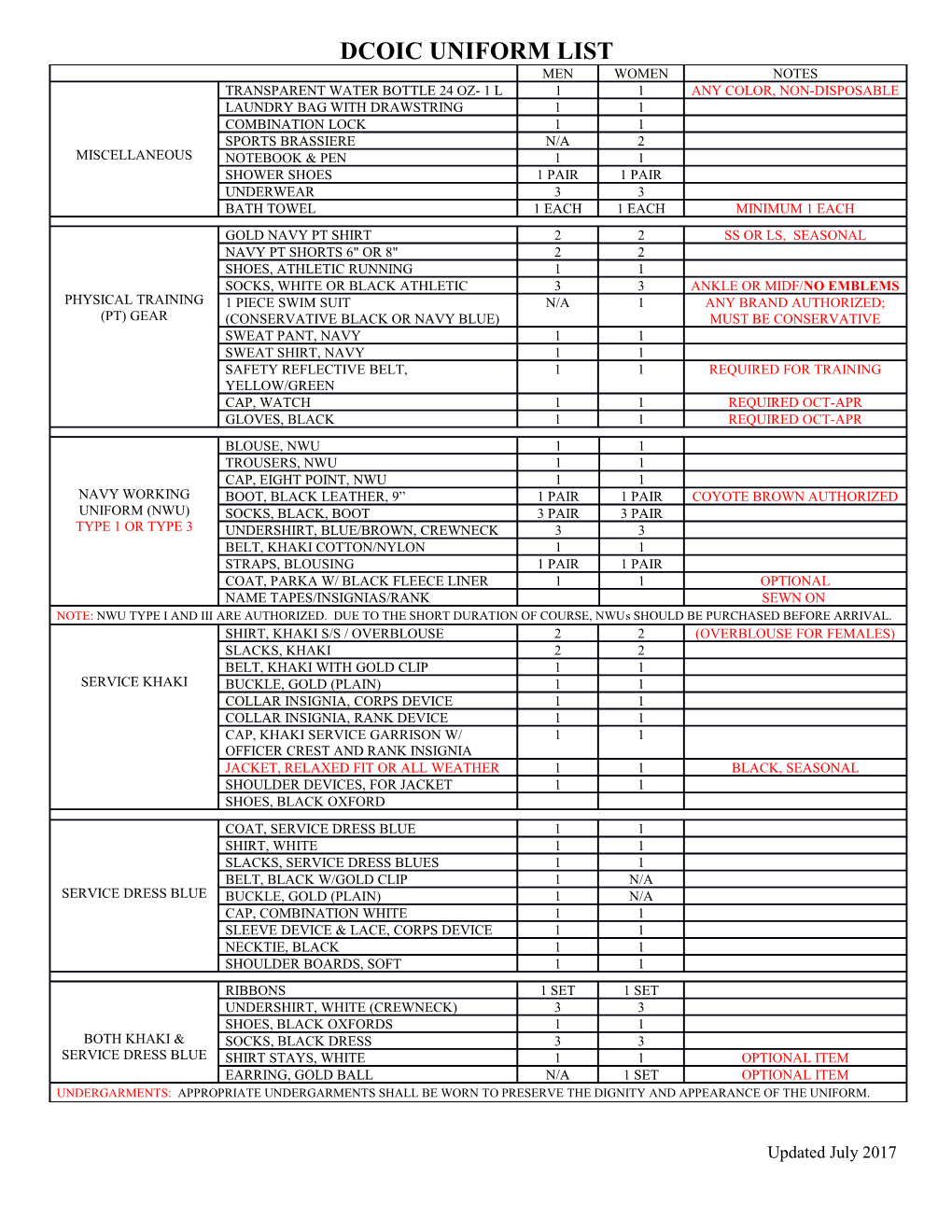 Dcoic Uniform List