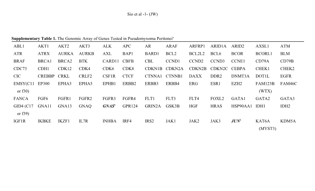 Supplementary Table 1. the Genomic Array of Genes Tested in Pseudomyxoma Peritoneia