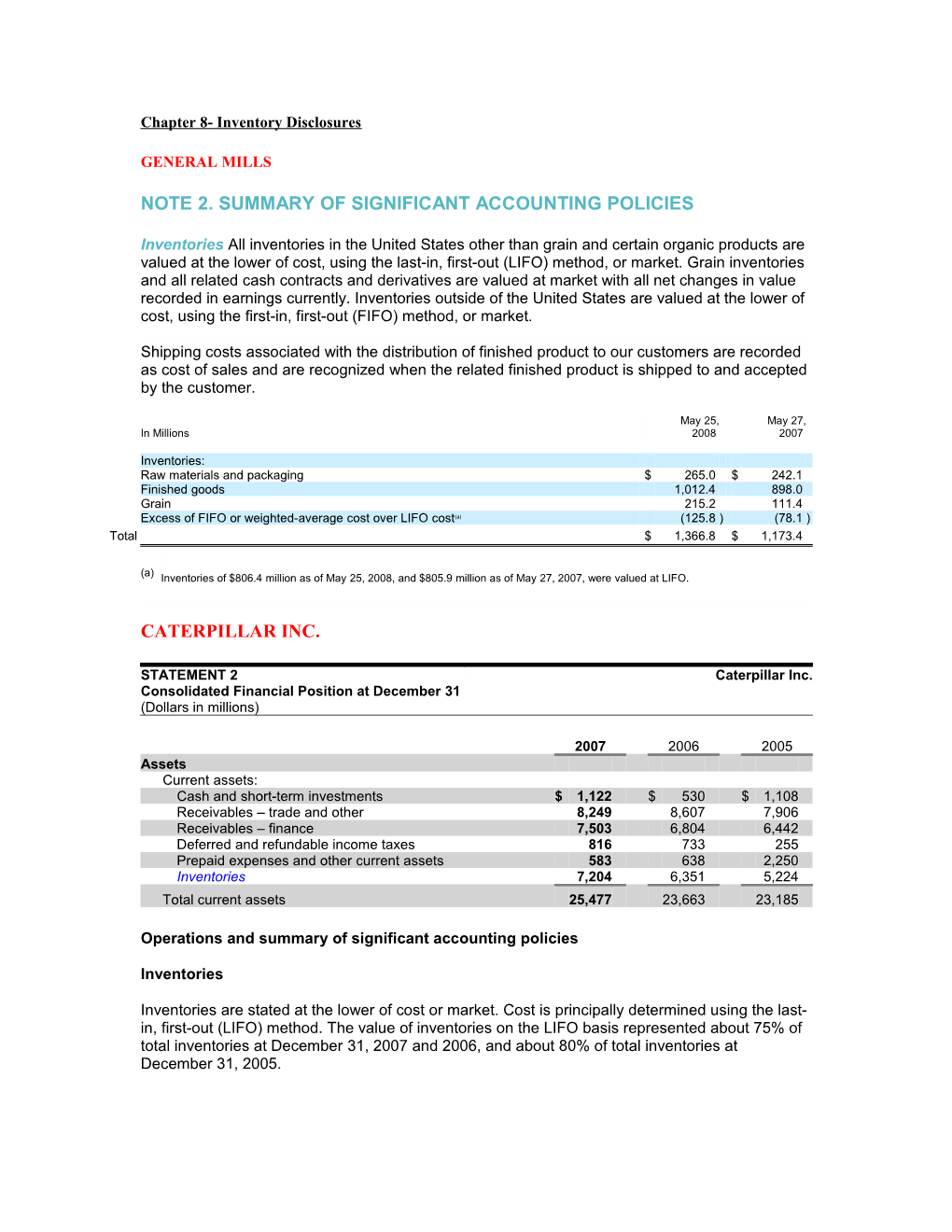 Note2.Summary of Significant Accounting Policies