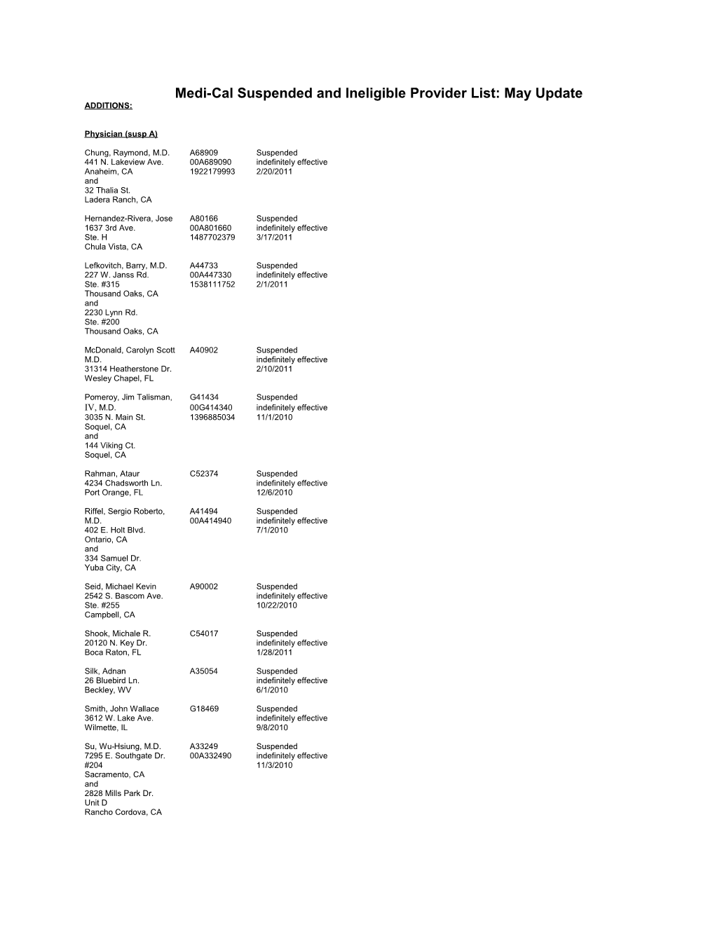 Medi-Cal Suspended and Ineligible Provider List: May Update