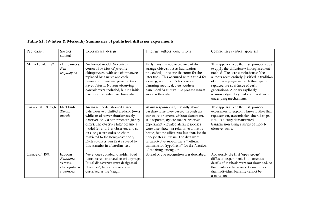 Table S1. (Whiten & Mesoudi) Summaries of Published Diffusion Experiments