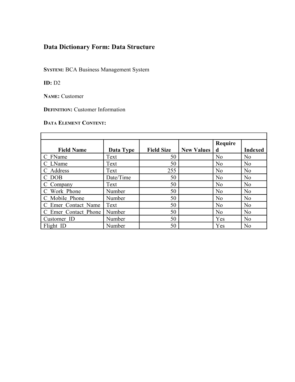 Data Dictionary Form: Data Structure