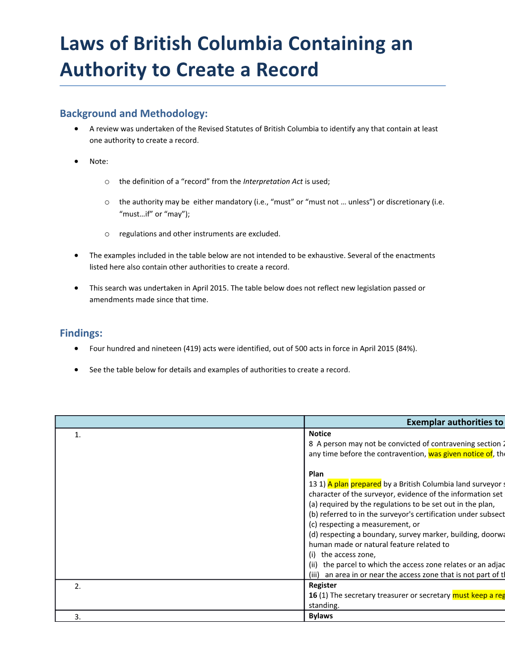 Laws of British Columbia Containing an Authority to Create a Record