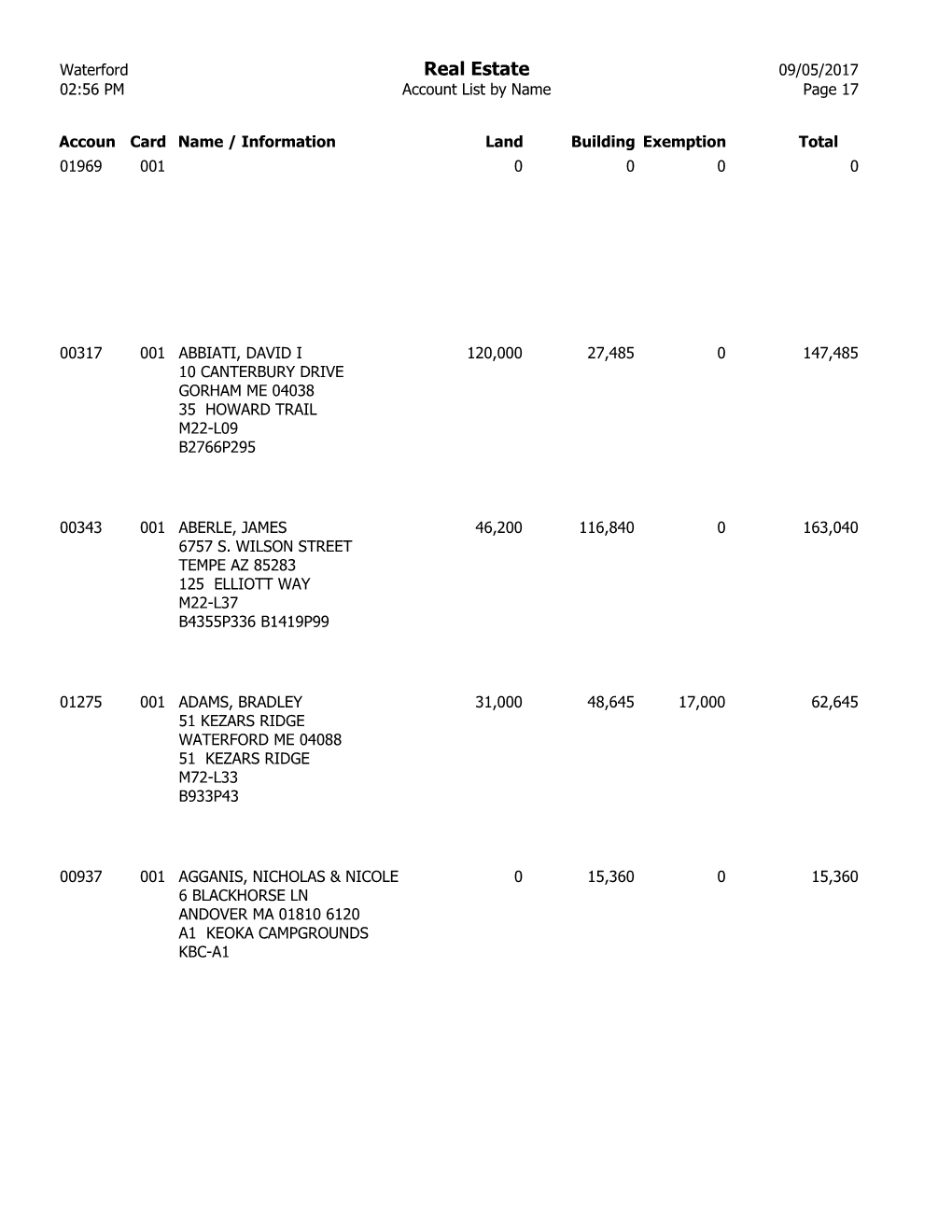 02:56 PM Account List by Name Page 17