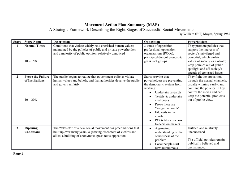 Movement Action Plan Summary (MAP)