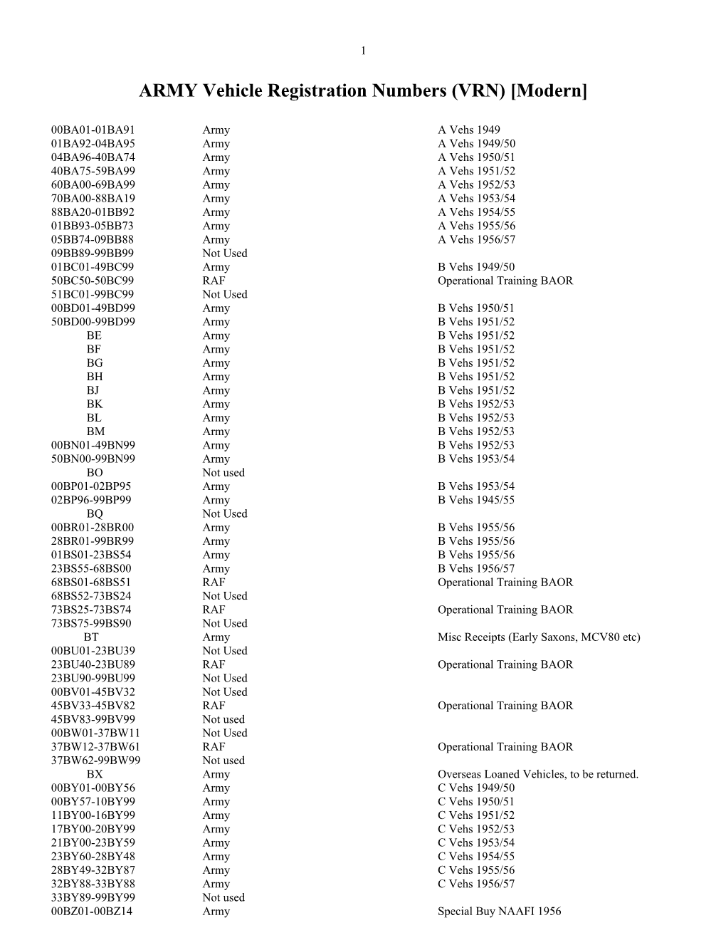 Vehicle Registration Numbers (VRN)