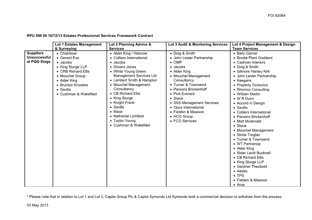 RPU SW 09 10/72/13 Estates Professional Services Framework Contract