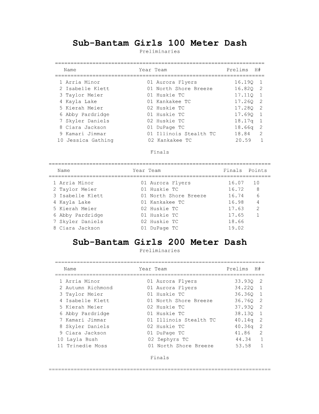 Sub-Bantam Girls 100 Meter Dash