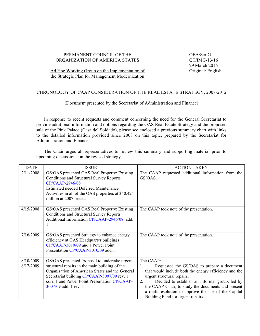 Chronology of CAAP Consideration of the Real Estate Strategy, 2008-2012