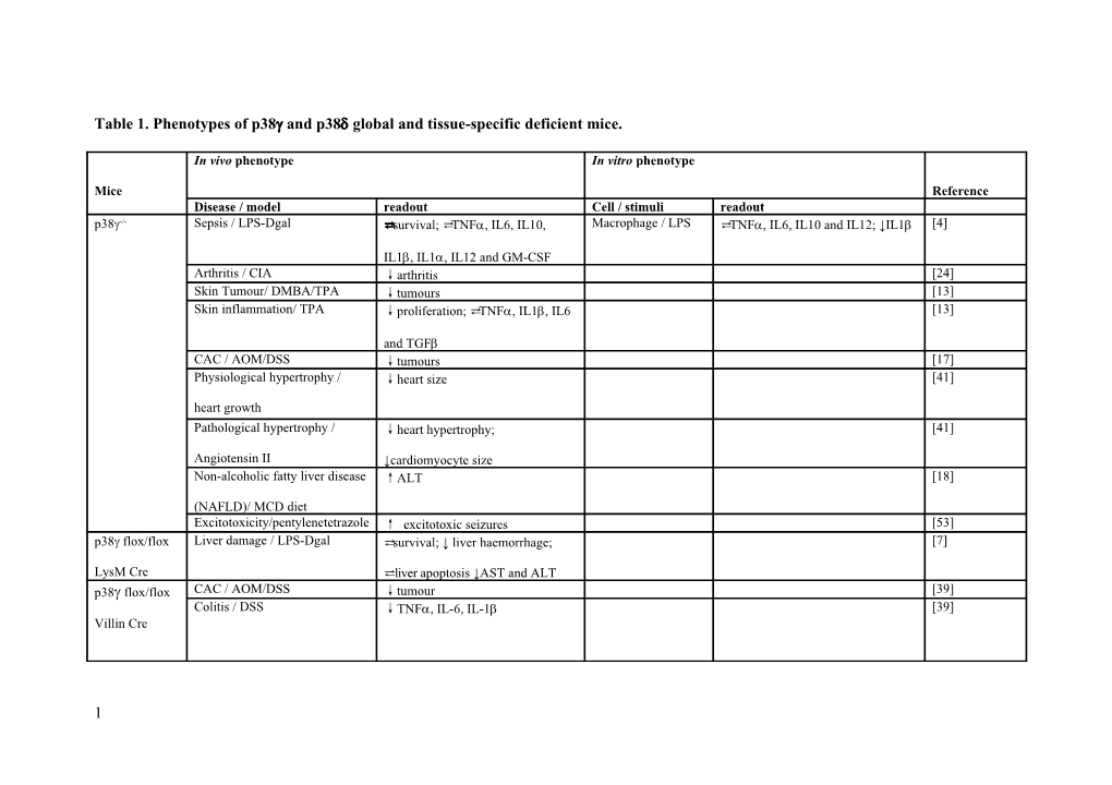 Table 1. Phenotypes of P38 and P38 Global and Tissue-Specific Deficient Mice