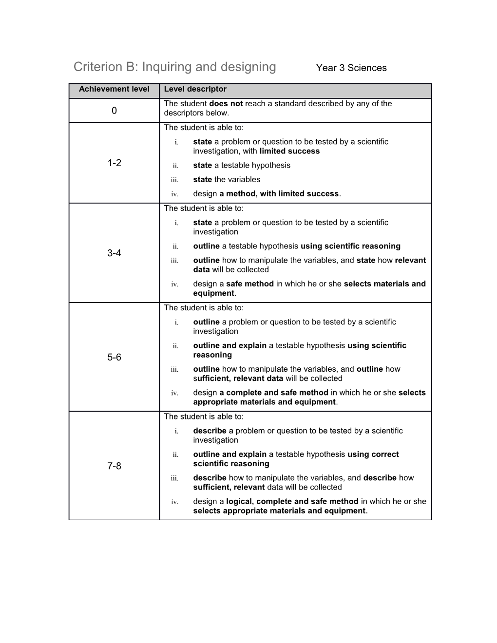 Developing Task-Specific Clarifications