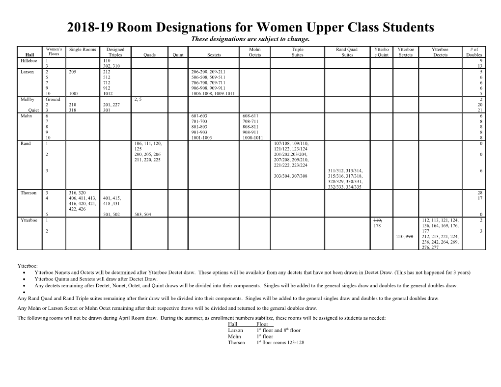 2018-19 Room Designations for Women Upper Class Students