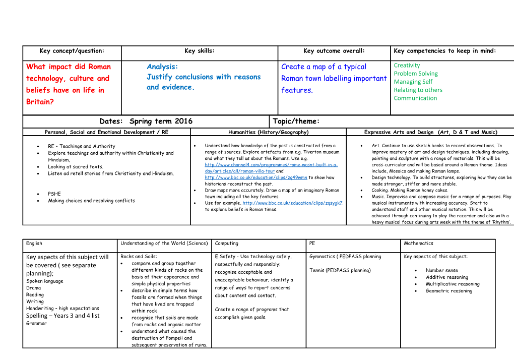 Dates: 17/09/12 21/09/12 (Week 1 of 3) MONDAY