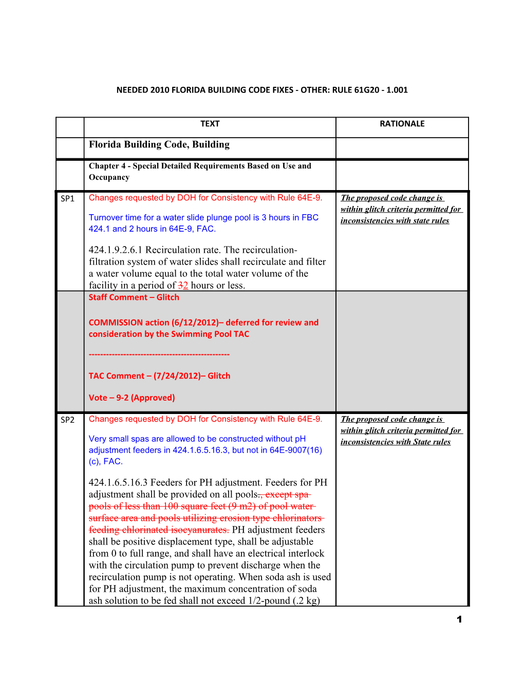 Needed 2010 Florida Building Code Fixes - Other: Rule 61G20 - 1.001 s1