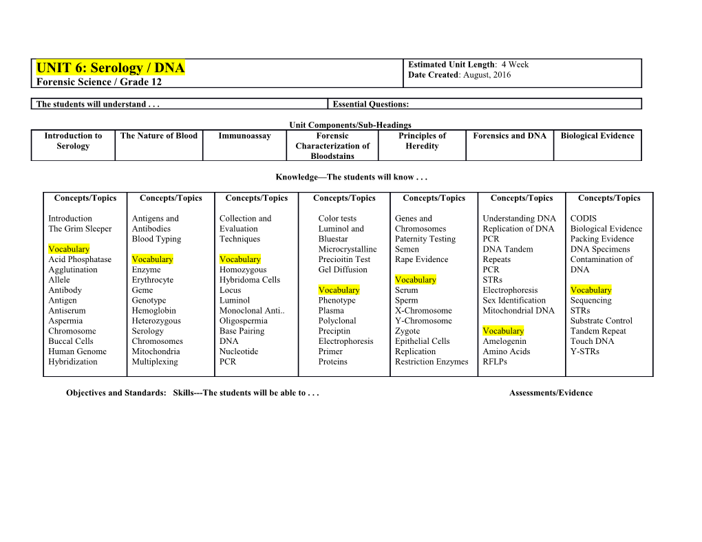 Unit Components/Sub-Headings