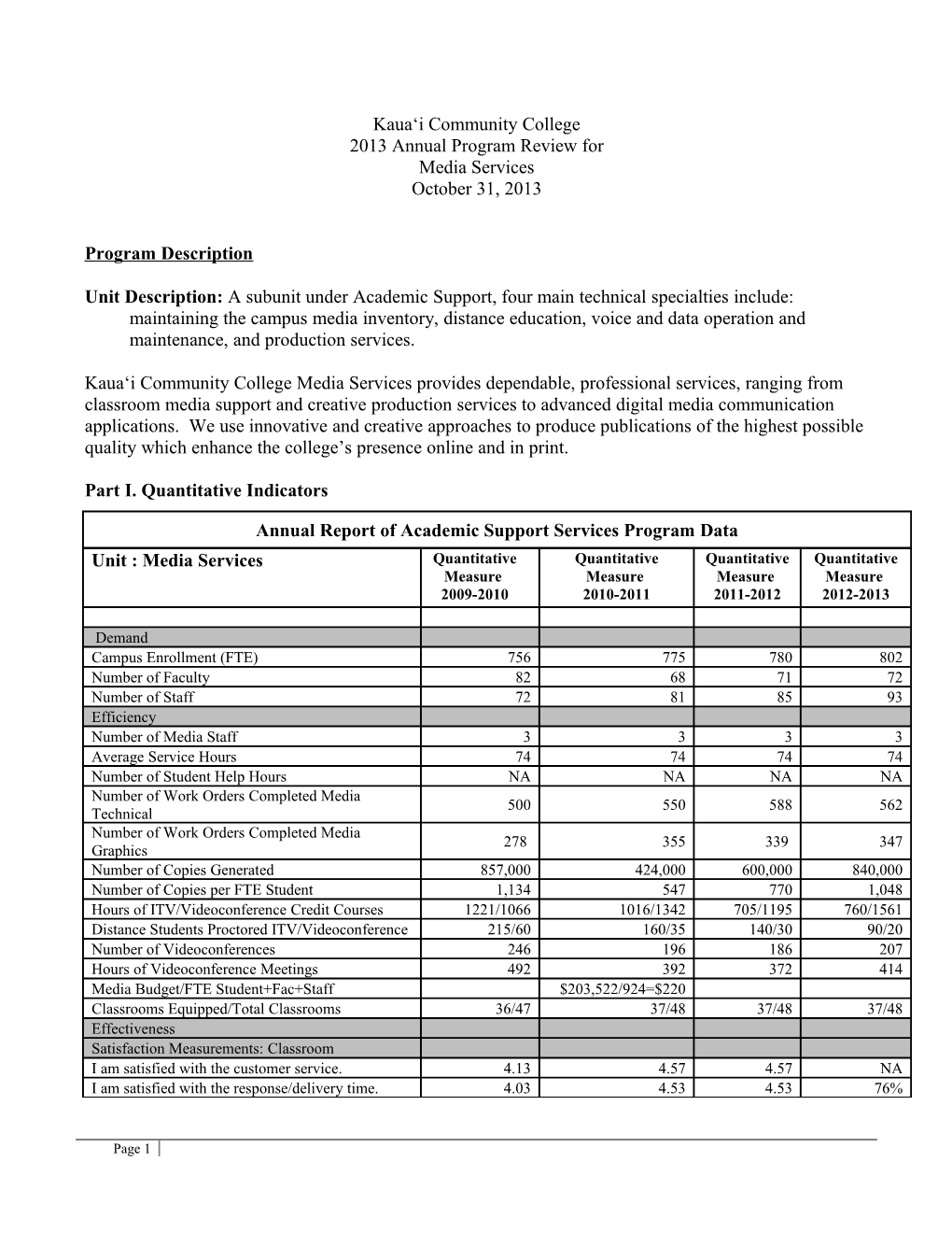 Kaua I Community College s1