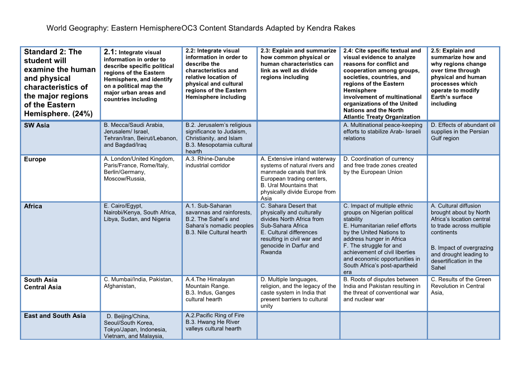 World Geography: Eastern Hemisphereoc3 Content Standards Adapted by Kendra Rakes